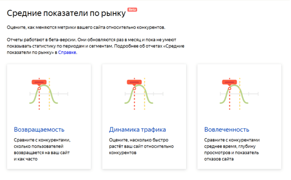 Как определить, что ваш сайт устарел и надо его доработать?
Как определить, что ваш сайт устарел и надо его доработать?