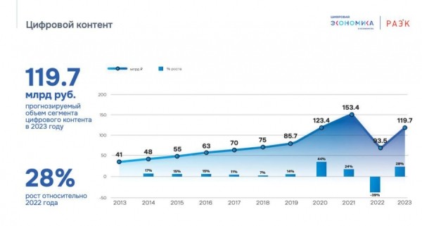 РАЭК: экономика рунета в 2023 году вырастет до 16,4 трлн рублей РАЭК: экономика рунета в 2023 году вырастет до 16,4 трлн рублей
