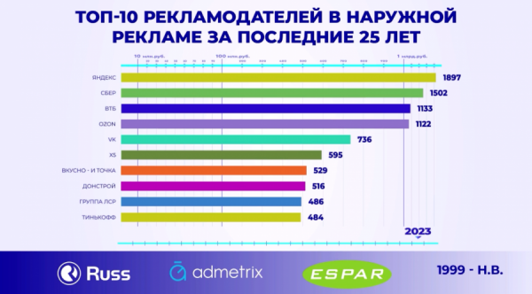 Тренды медиабизнеса 2023: дефицит инвентаря, взлёт радио и больше контента