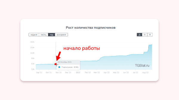 
                    Как ворваться в инфобиз, если воротит от успешного успеха и жизни на Мальдивах            