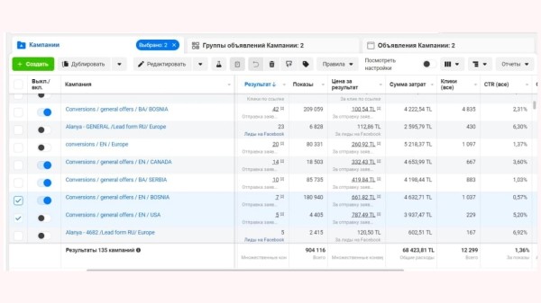 
                    Как мы продали недвижимость в Турции на €605 000 при вложении €4570 в маркетинг сразу после землетрясения в 2023 году            