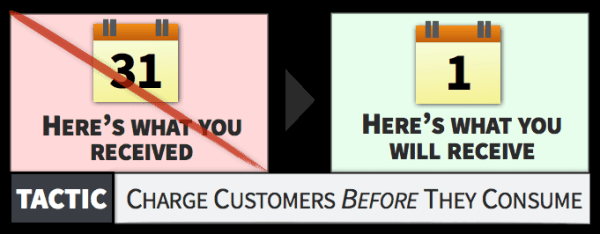 
                    ⚡️Как Тинькофф, Аяз и Apple водят нас за нос? >>>>> 35 тактик из Психологии Ценообразования, чтобы продавать быстрее            