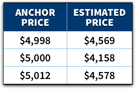
                    ⚡️Как Тинькофф, Аяз и Apple водят нас за нос? >>>>> 35 тактик из Психологии Ценообразования, чтобы продавать быстрее            
