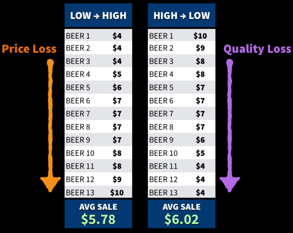 
                    ⚡️Как Тинькофф, Аяз и Apple водят нас за нос? >>>>> 35 тактик из Психологии Ценообразования, чтобы продавать быстрее            