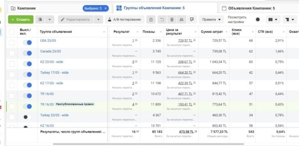 
                    Как мы продали недвижимость в Турции на €605 000 при вложении €4570 в маркетинг сразу после землетрясения в 2023 году            