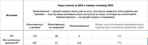«Рынок SEO сильно дискредитирован»: Роман Шатунов, руководитель агентства HotHeads
«Рынок SEO сильно дискредитирован»: Роман Шатунов, руководитель агентства HotHeads