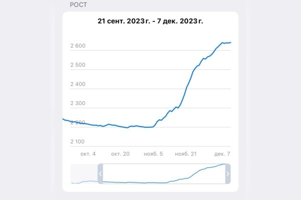 
                    Манифест на 5 миллионов продаж. Страсти накаляются 🔥            