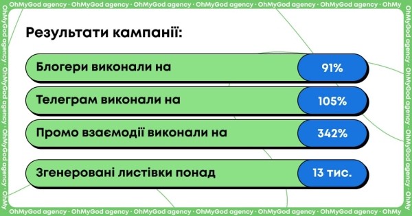 Как мы вернули «Садочок» в украинское медиапространство. Теплая и эффективная коммуникация от ОMG agency Как мы вернули «Садочок» в украинское медиапространство. Теплая и эффективная коммуникация от ОMG agency