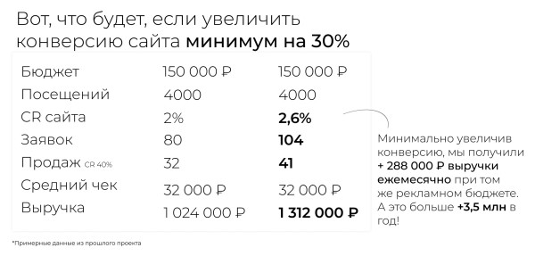 Как определить, что ваш сайт устарел и надо его доработать?
Как определить, что ваш сайт устарел и надо его доработать?