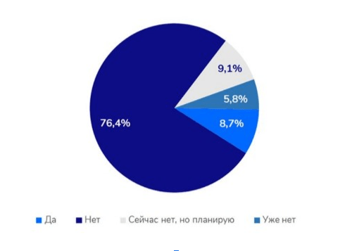 Сайт VS человек. Как с помощью поведения пользователей покорить топ поисковых систем