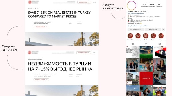 
                    Как мы продали недвижимость в Турции на €605 000 при вложении €4570 в маркетинг сразу после землетрясения в 2023 году            