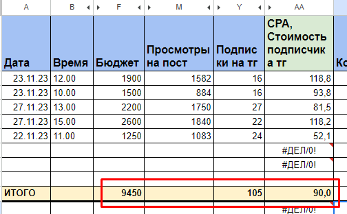
                    Привлечение подписчиков по 90р на телеграм-канал эксперта по консалтингу. Реклама в телеграм            