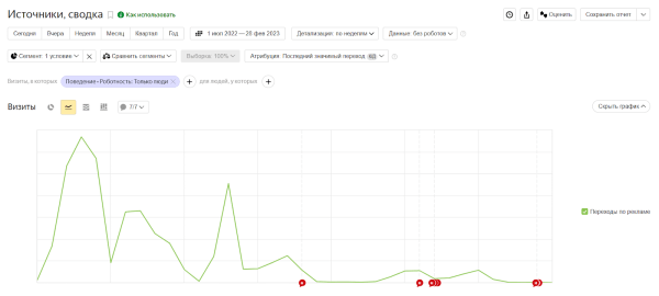 Как мы делали РК для крупнейшего крытого аквапарка в России: кампания в Яндекс.Директ, РСЯ и VK
Как мы делали РК для крупнейшего крытого аквапарка в России: кампания в Яндекс.Директ, РСЯ и VK
