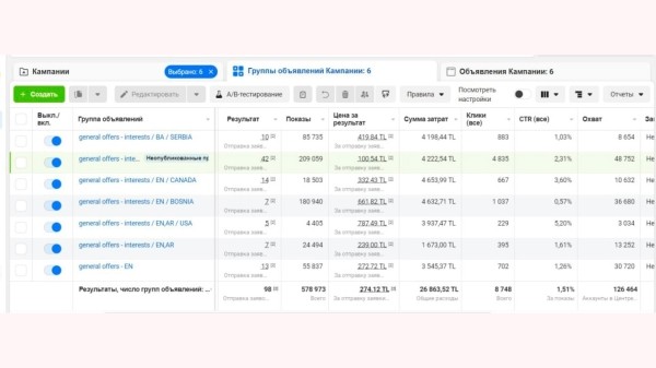 
                    Как мы продали недвижимость в Турции на €605 000 при вложении €4570 в маркетинг сразу после землетрясения в 2023 году            