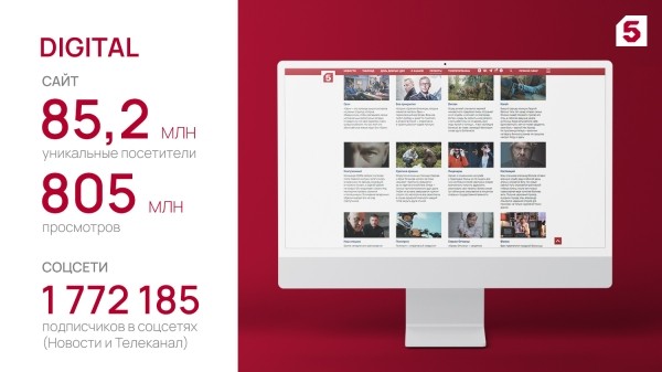 Новые сериалы, проекты и «Алые паруса»: «Пятый канал» снова в лидерах вещания