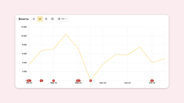 За 2023 год мы написали 39 статей на VC — вот, что из этого вышло
За 2023 год мы написали 39 статей на VC — вот, что из этого вышло