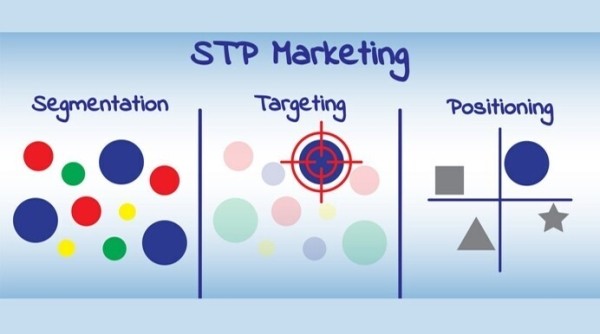 
                    Почему предпринимателям нет смысла читать классиков маркетинга            