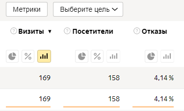 Сайт VS человек. Как с помощью поведения пользователей покорить топ поисковых систем