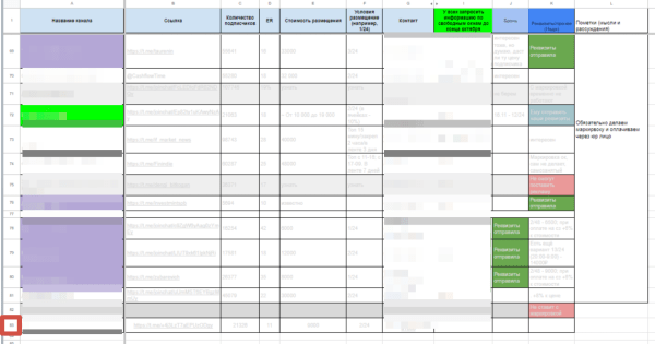 
                    Реклама в Телеграм: Telegram Ads и закуп рекламы в тг-каналах. Разбор результатов на примере ниши инвестиции            