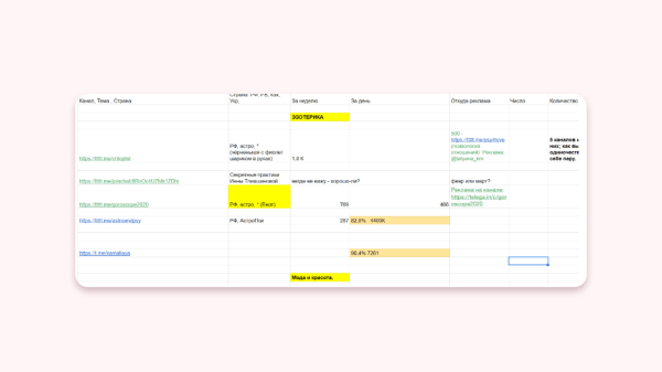 
                    Как ворваться в инфобиз, если воротит от успешного успеха и жизни на Мальдивах            