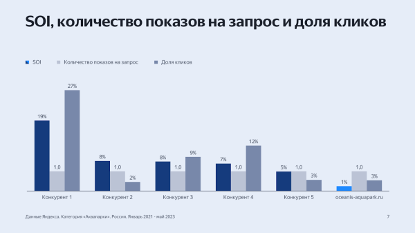 Как мы делали РК для крупнейшего крытого аквапарка в России: кампания в Яндекс.Директ, РСЯ и VK
Как мы делали РК для крупнейшего крытого аквапарка в России: кампания в Яндекс.Директ, РСЯ и VK