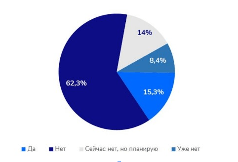 Сайт VS человек. Как с помощью поведения пользователей покорить топ поисковых систем