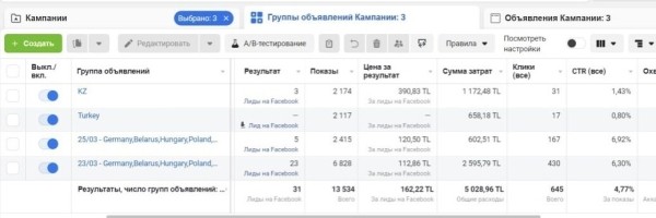 
                    Как мы продали недвижимость в Турции на €605 000 при вложении €4570 в маркетинг сразу после землетрясения в 2023 году            