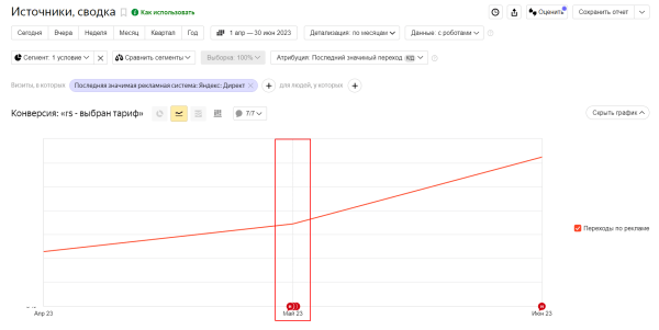 Как мы делали РК для крупнейшего крытого аквапарка в России: кампания в Яндекс.Директ, РСЯ и VK
Как мы делали РК для крупнейшего крытого аквапарка в России: кампания в Яндекс.Директ, РСЯ и VK