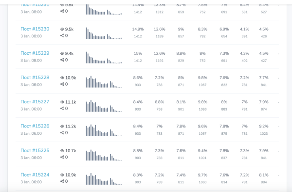
                    Мой самый честный кейс по продажам товара на WB с помощью внешней рекламы            