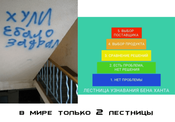 
                    Как уменьшить расходы при формировании рекламного бюджета? Секретные азы сегментации для точного контакта с ЦА            