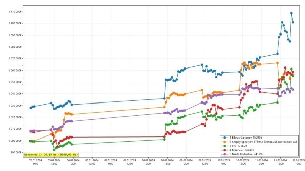 
                    Не зря родители назвали его Эльбрус #14 Битва Инвесторов            