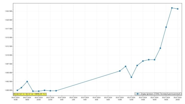
                    Кто не вложился в Донской завод радиодеталей, тот простофиля #8 Инвестировать - это просто            