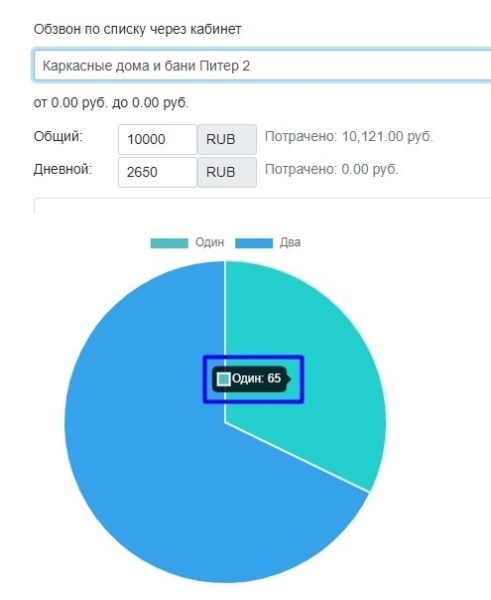 
                    Кейс автообзвона: Каркасные дома и бани Питер. Вал заявок            