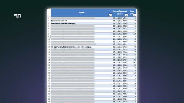 Кейс: Привлекли более 490 заявок по 802,84 руб. на генеральную уборку жилого помещения
Кейс: Привлекли более 490 заявок по 802,84 руб. на генеральную уборку жилого помещения