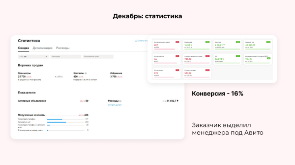 
                    Бизнес с VIN-номерами взлетел на Авито: как клиент Vitamin.tools настроил рекламу и заработал почти 1 000 000 за 4 месяц            