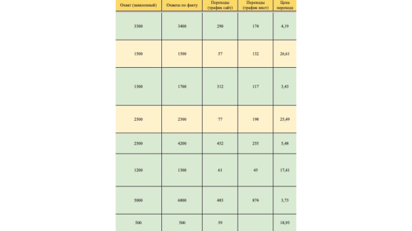 
                    Реклама у микроинфлюенсеров: кто это такие и почему они нужны локальным брендам?            