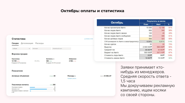 
                    Бизнес с VIN-номерами взлетел на Авито: как клиент Vitamin.tools настроил рекламу и заработал почти 1 000 000 за 4 месяц            