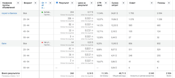 Продвижение услуг 18+. Реклама для эскорта, массажек и тд. Трафик для услуг 18+             
                    Продвижение услуг 18+. Реклама для эскорта, массажек и тд. Трафик для услуг 18+