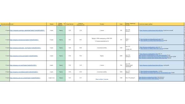 
                    Реклама у микроинфлюенсеров: кто это такие и почему они нужны локальным брендам?            
