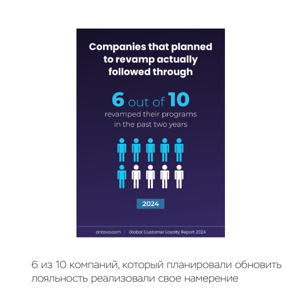 Стоимость программы лояльности в 2024 году
Стоимость программы лояльности в 2024 году