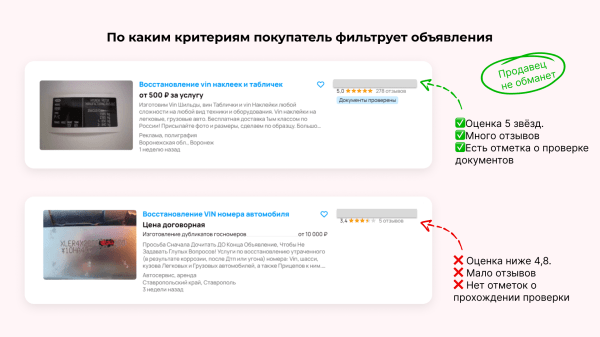 
                    Бизнес с VIN-номерами взлетел на Авито: как клиент Vitamin.tools настроил рекламу и заработал почти 1 000 000 за 4 месяц            