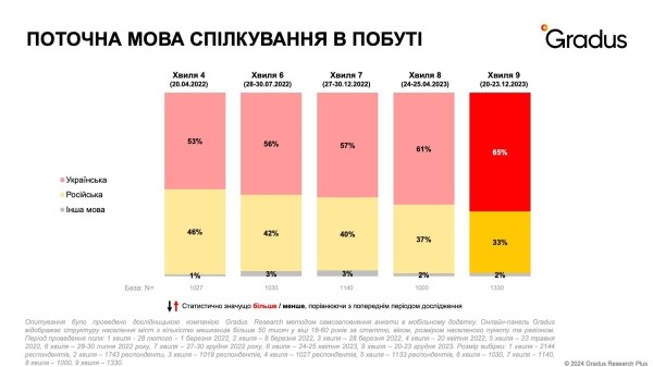 Уровень трудоустроенности вырос втрое, гнев изменился на усталость — исследование Уровень трудоустроенности вырос втрое, гнев изменился на усталость — исследование