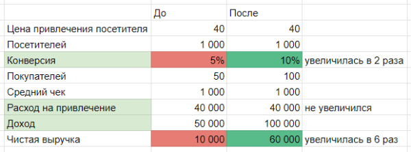 Как получить больше клиентов за те же деньги🤚 🤚 🤚
Как получить больше клиентов за те же деньги🤚 🤚 🤚
