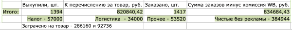 
                    Мой самый честный кейс по продажам товара на WB с помощью внешней рекламы            