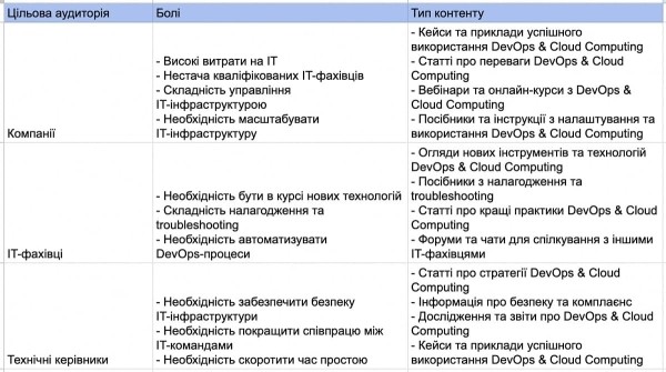 Как построить семантическое ядро для блога сервисной компании