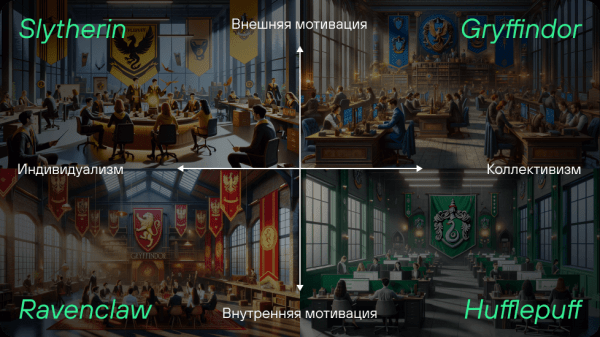 
                    Гарри Поттер и тайна корпоративной культуры: фреймворк для HR-магов            