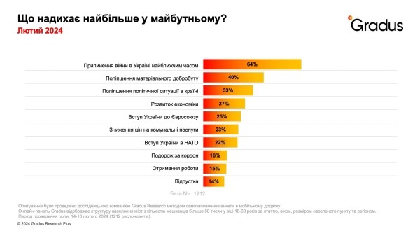 Украинцы еще больше донатят на фоне усталости от неопределенной продолжительности войны — специальное исследование Украинцы еще больше донатят на фоне усталости от неопределенной продолжительности войны — специальное исследование