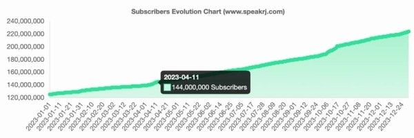 Раскрываем секреты многоязычных дорожек на YouTube: почему они нужны и как их сделать?