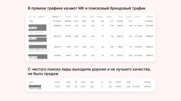 Онлайн-курсы не покупают? Вы просто не умеете их продвигать!
Онлайн-курсы не покупают? Вы просто не умеете их продвигать!