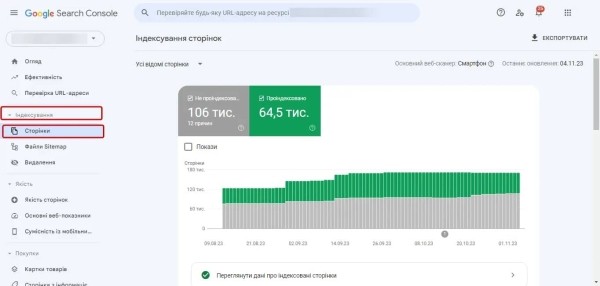 Анализ сайтов-конкурентов: пошаговая инструкция